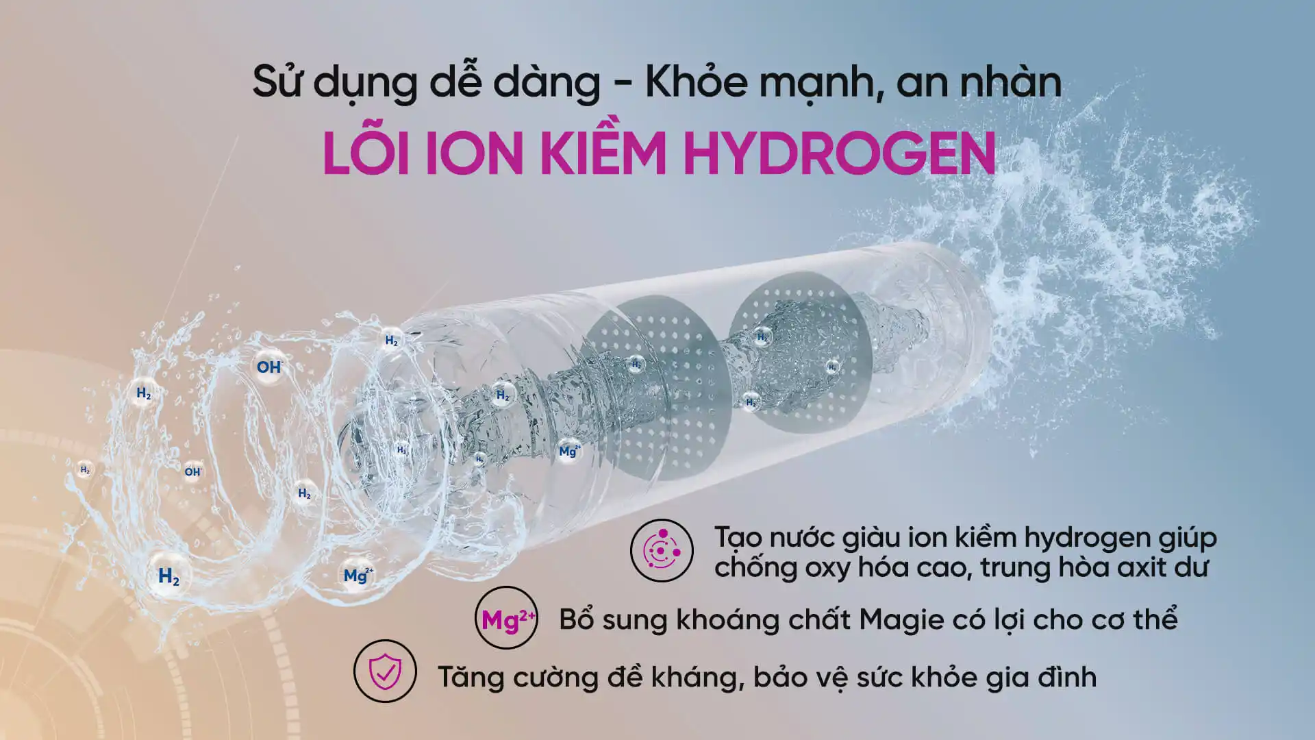 Bổ sung lõi Hydrogen tạo nước ION Kiềm