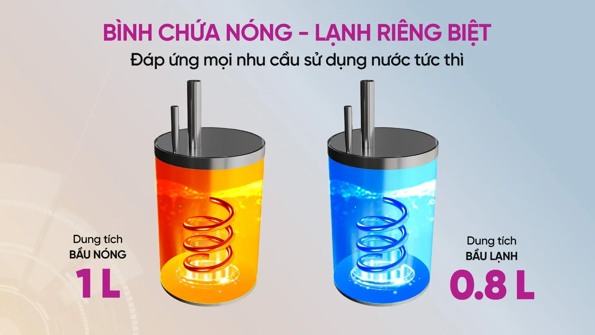 Bình Nóng - Lạnh riêng biệt đáp ứng mọi nhu cầu sử dụng nước nóng lạnh liên tục