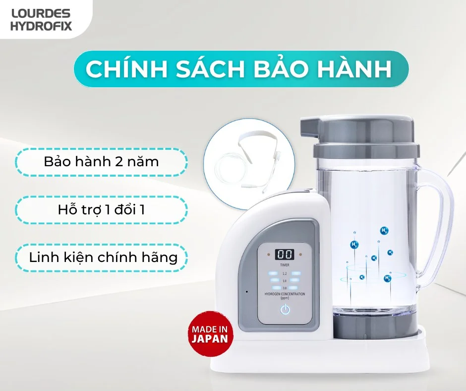 Chính sách bảo hành của sản phẩm