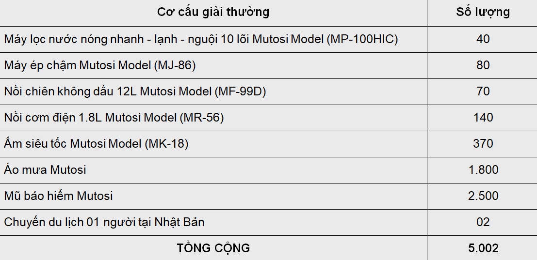 Mua Mutosi - Trúng xế chất - Vi vu Nhật Bản