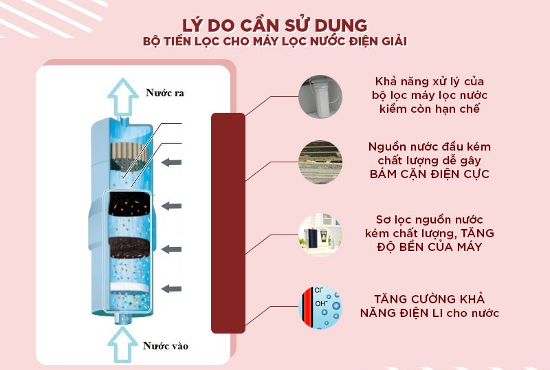 Bộ tiền lọc cho máy lọc nước ION Kiềm Geyser VuoxaA