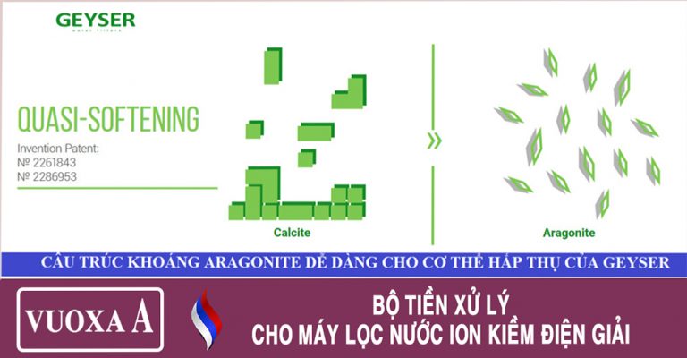 Bộ tiền lọc cho máy lọc nước ION Kiềm Geyser VuoxaA