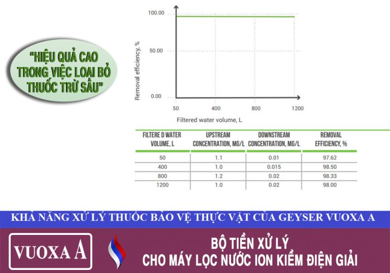 Bộ tiền lọc cho máy lọc nước ION Kiềm Geyser VuoxaA