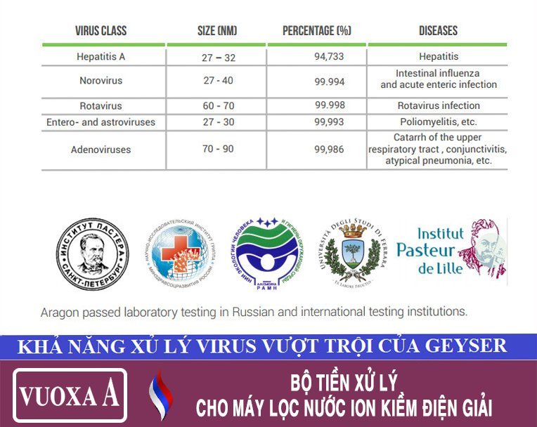 Bộ tiền lọc cho máy lọc nước ION Kiềm Geyser VuoxaA