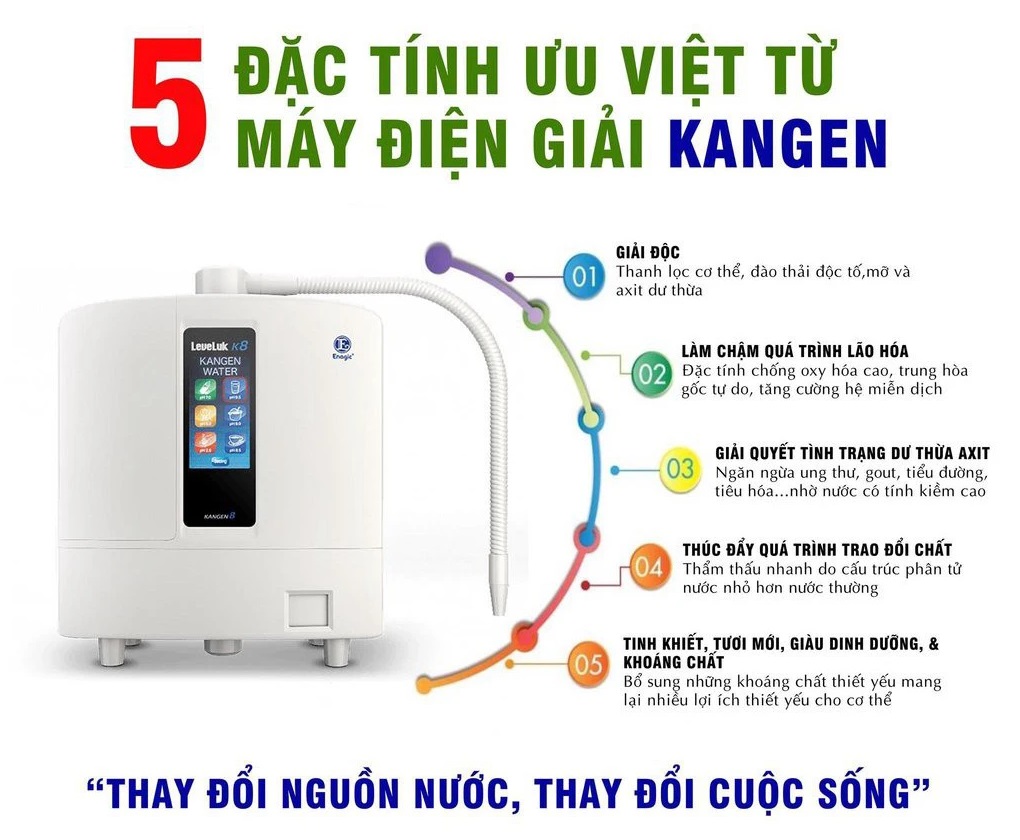 Đặc tính ưu việt của Kangen K8