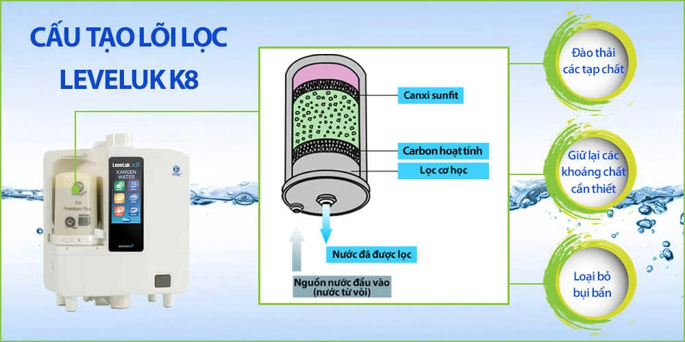 Cấu tạo lõi lọc Kangen K8