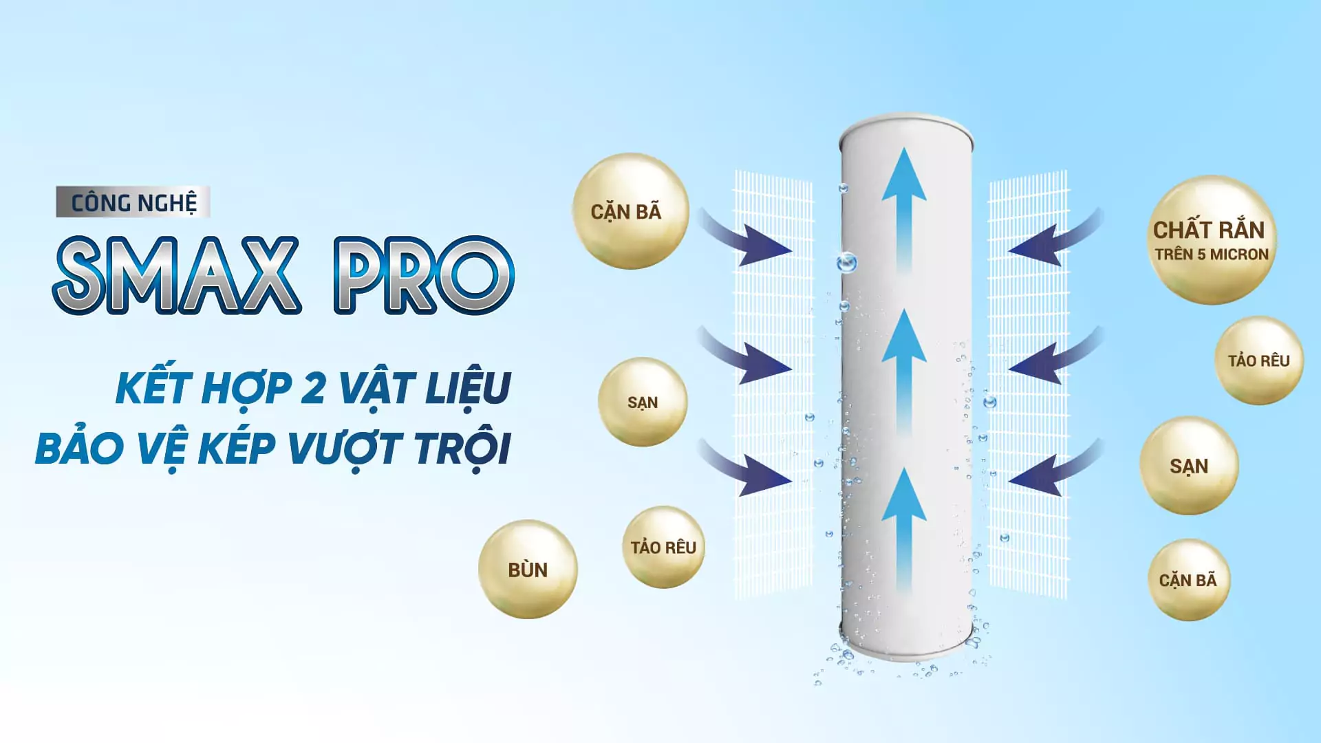 Lõi số 2 Karofi SMAX Pro