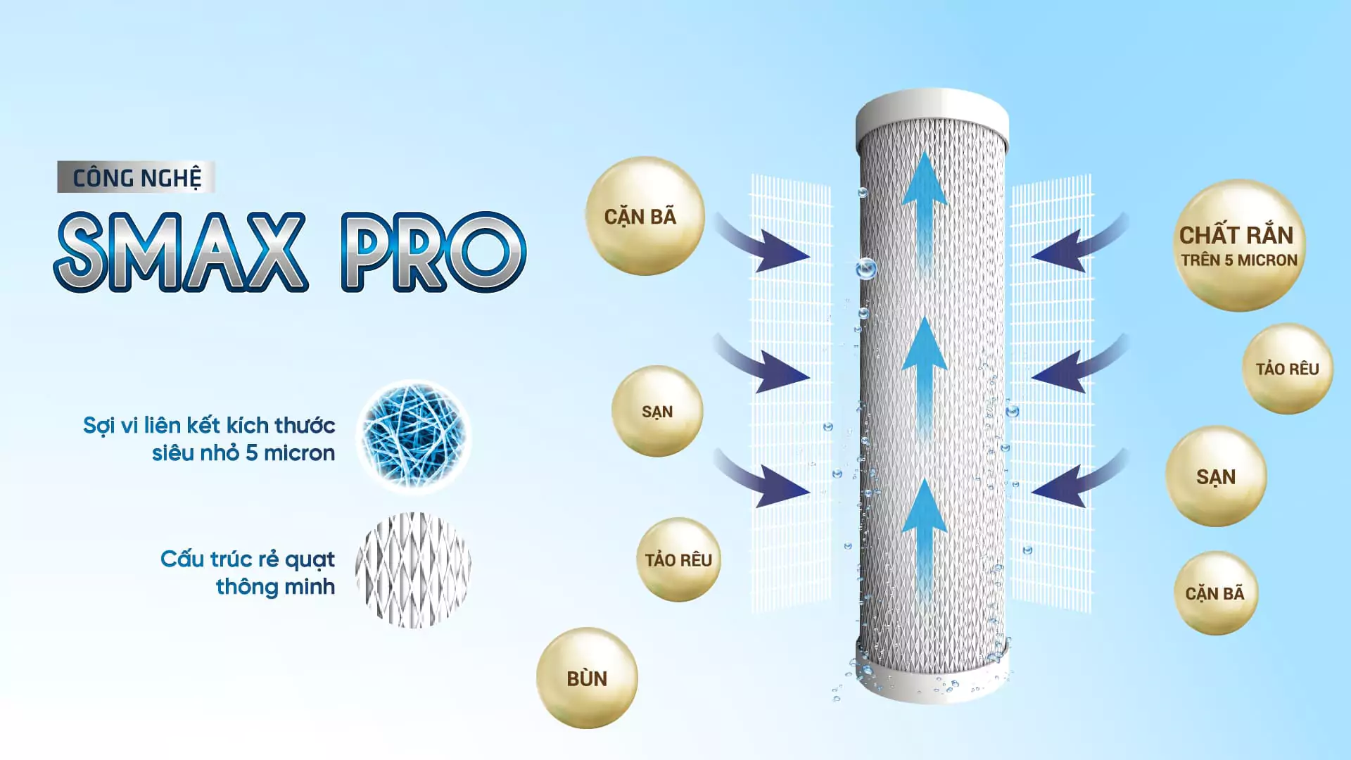 Lõi số 3 Karofi SMAX Pro