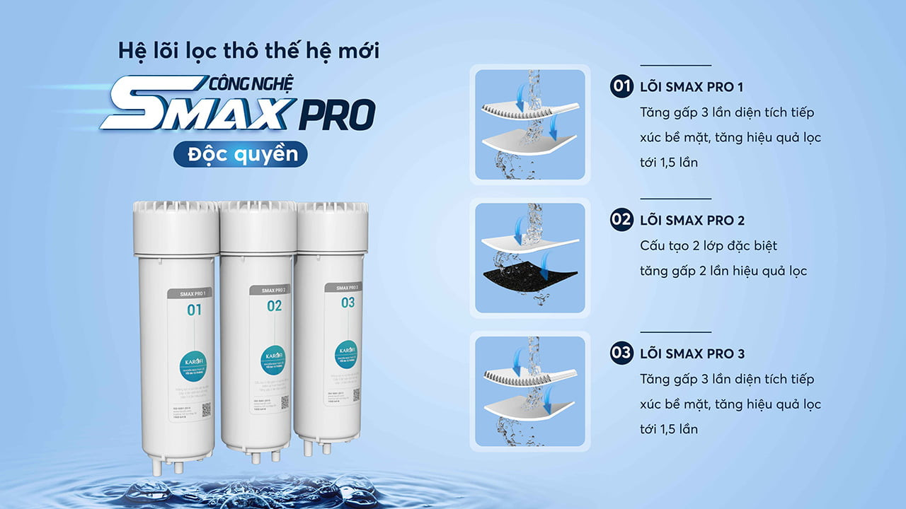 Bộ lõi tiền lọc 123 SMAX Pro của Karofi I55