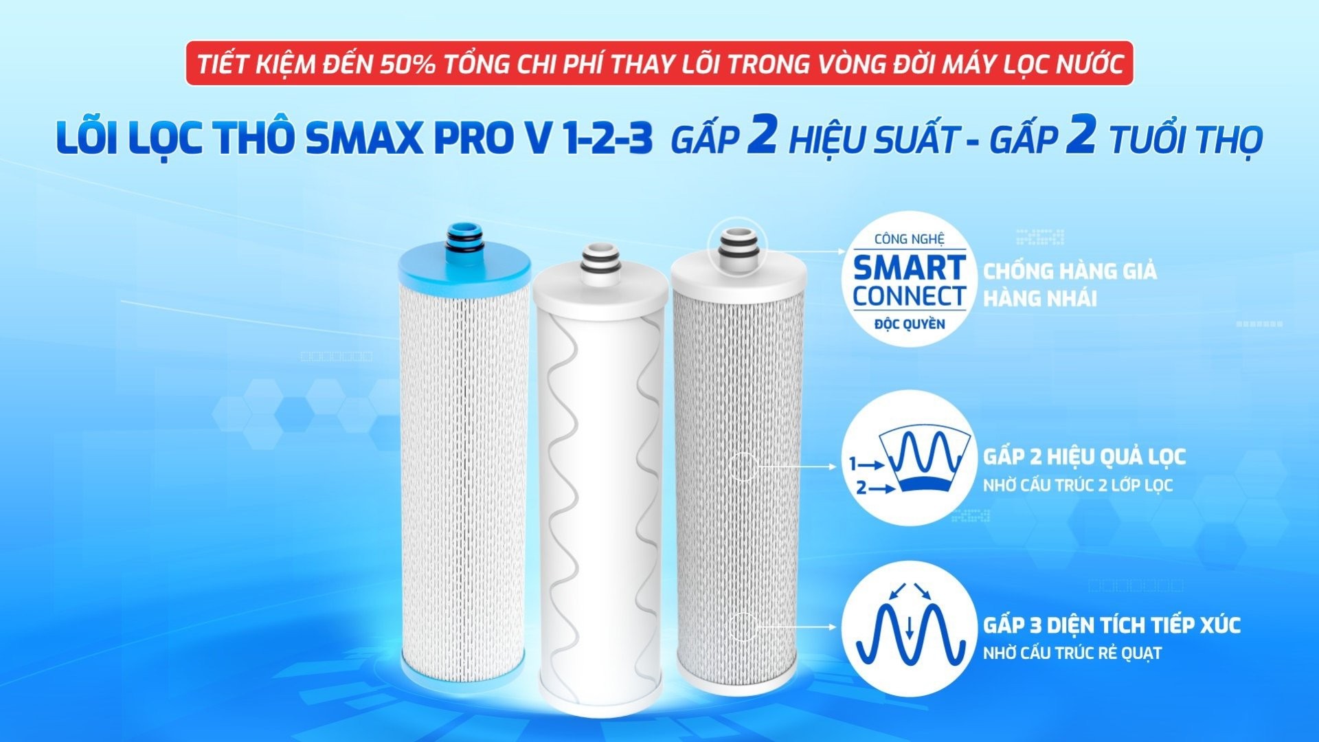 Bộ lõi lọc thô 123 SMAX Pro V chính hãng Karofi