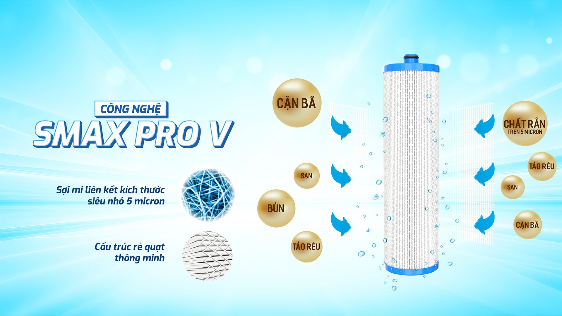 Lõi lọc SMAX Pro V số 1 chính hãng Karofi 