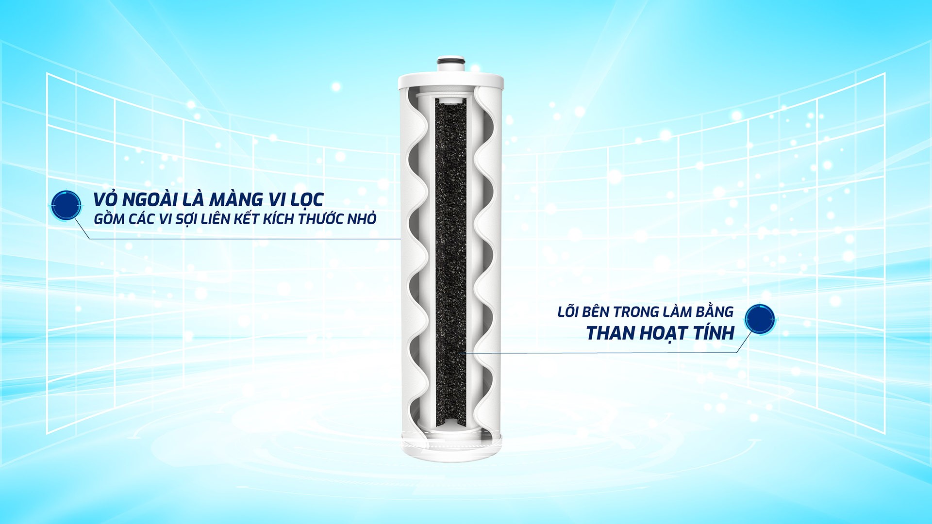 Lõi lọc SMAX Pro V số 2 chính hãng Karofi - Cấu tạo 2 lớp