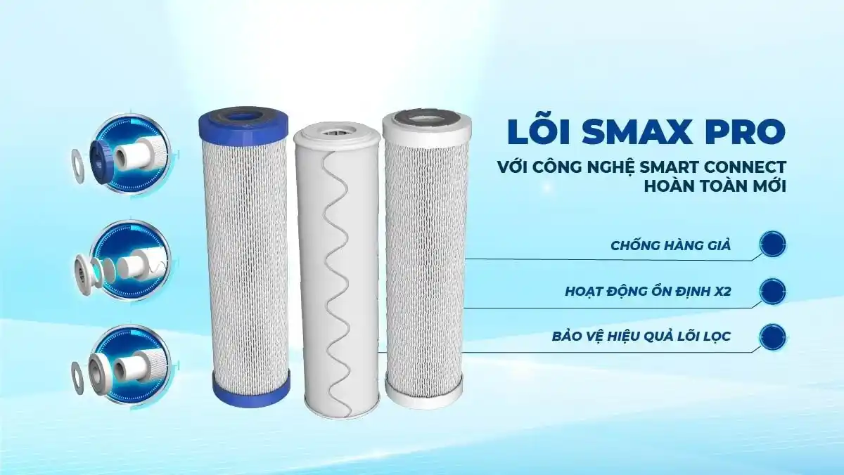 Bộ lõi lọc thô 123 SMAX Pro chính hãng Karofi