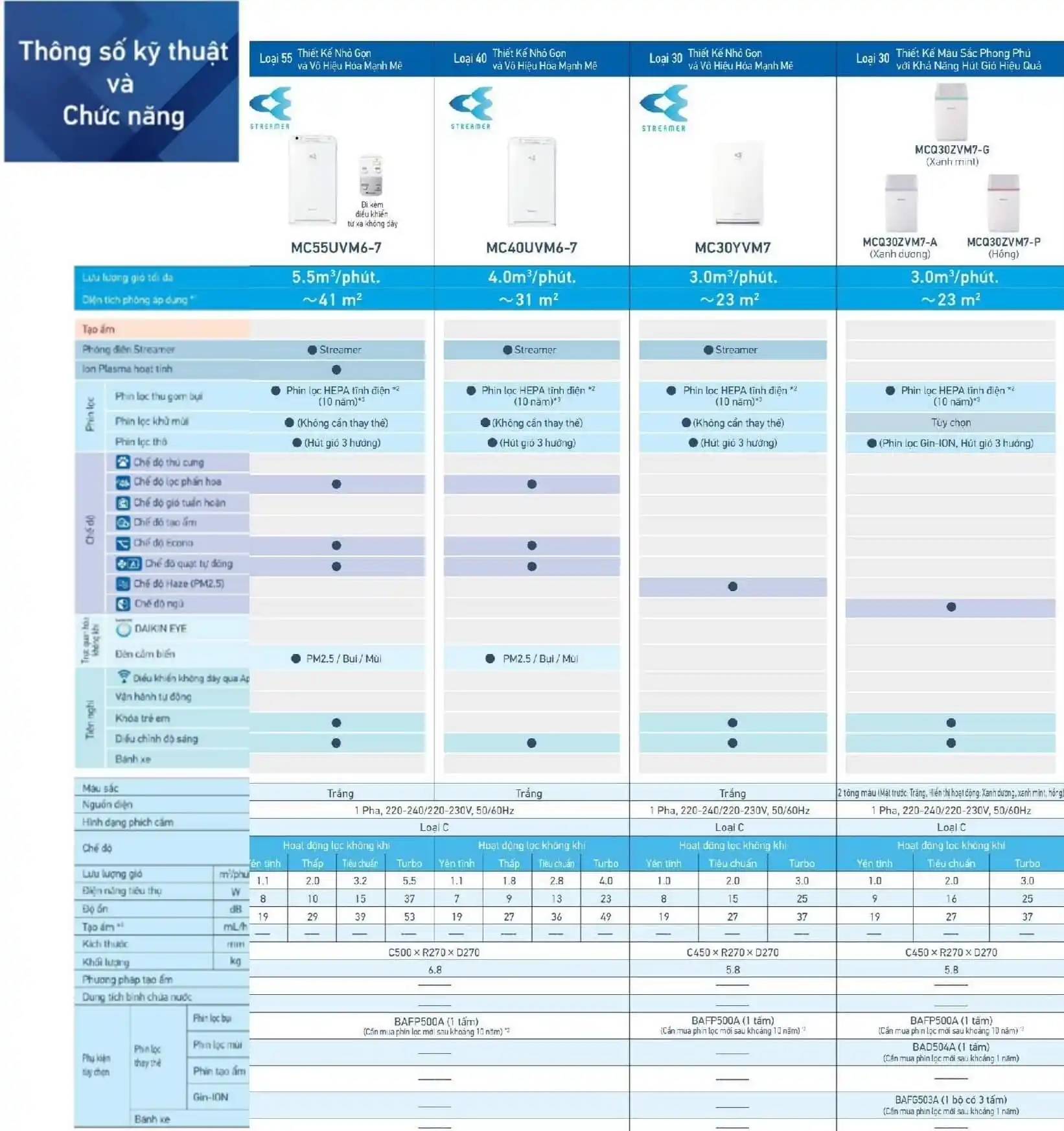 So sánh các dòng máy lọc không khí Daikin