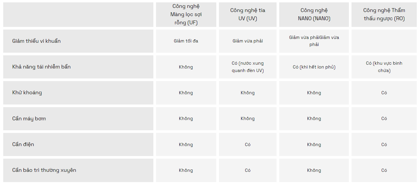 Các công nghệ lọc hiện nay đang được Stiebel Eltron ứng dụng vào máy lọc nước