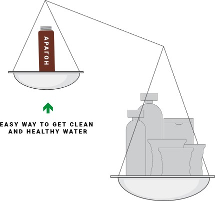 So sánh Geyser và bộ lọc khác