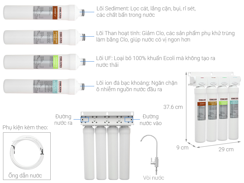 Cấu tạo máy lọc nước Stream 5S