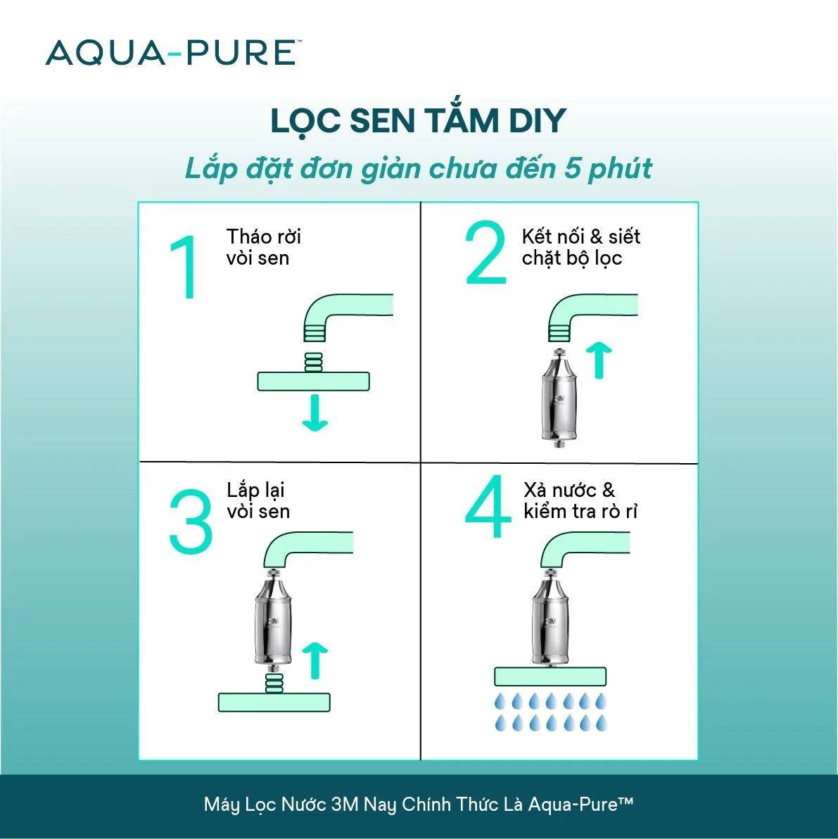 Dễ dàng lắp đặt và thay lõi