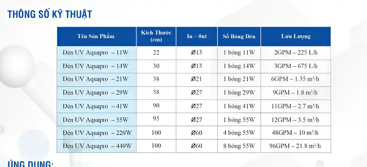 Thông số kỹ thuật của đèn