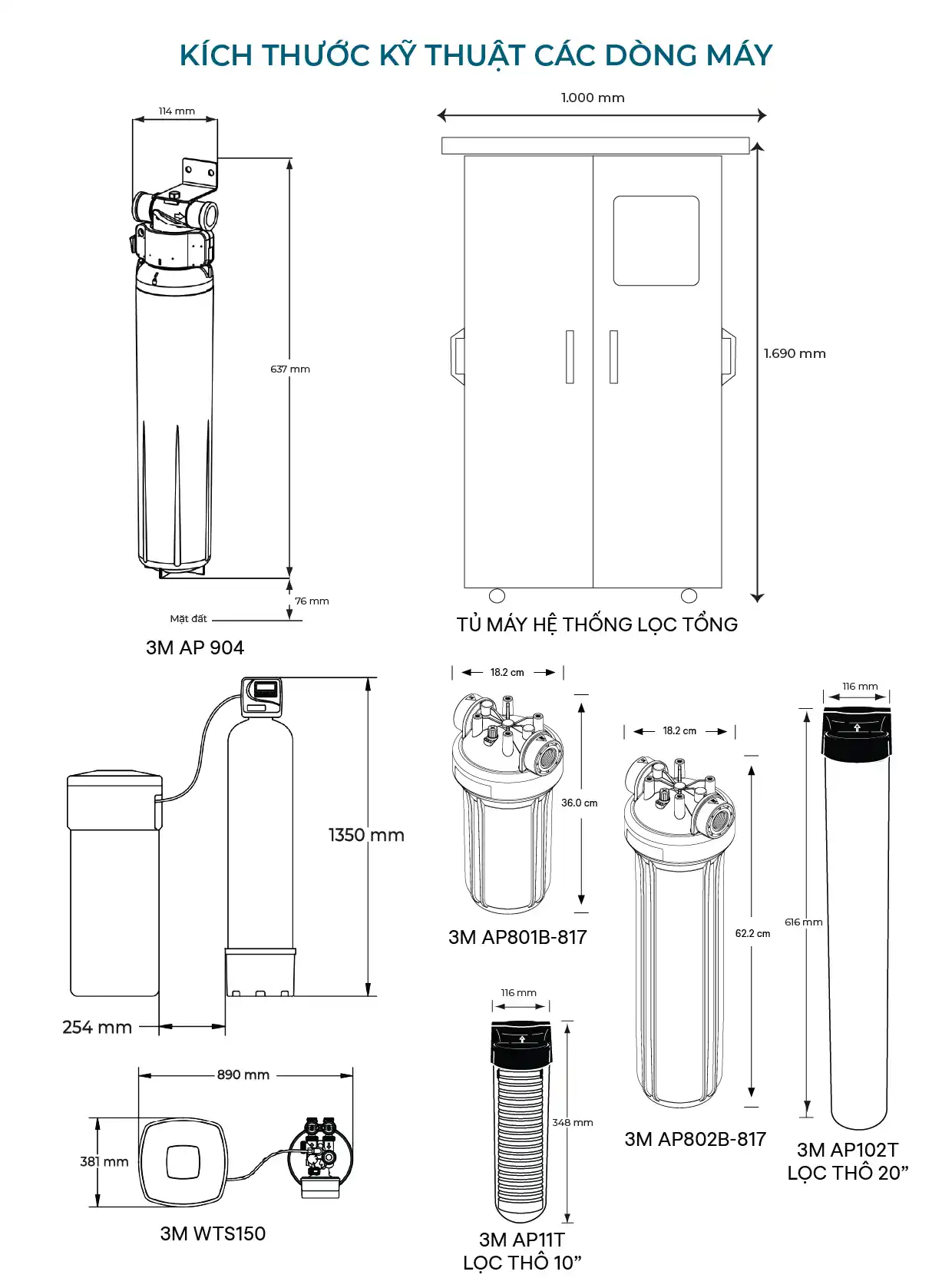 Kích thước kỹ thuật các dòng máy