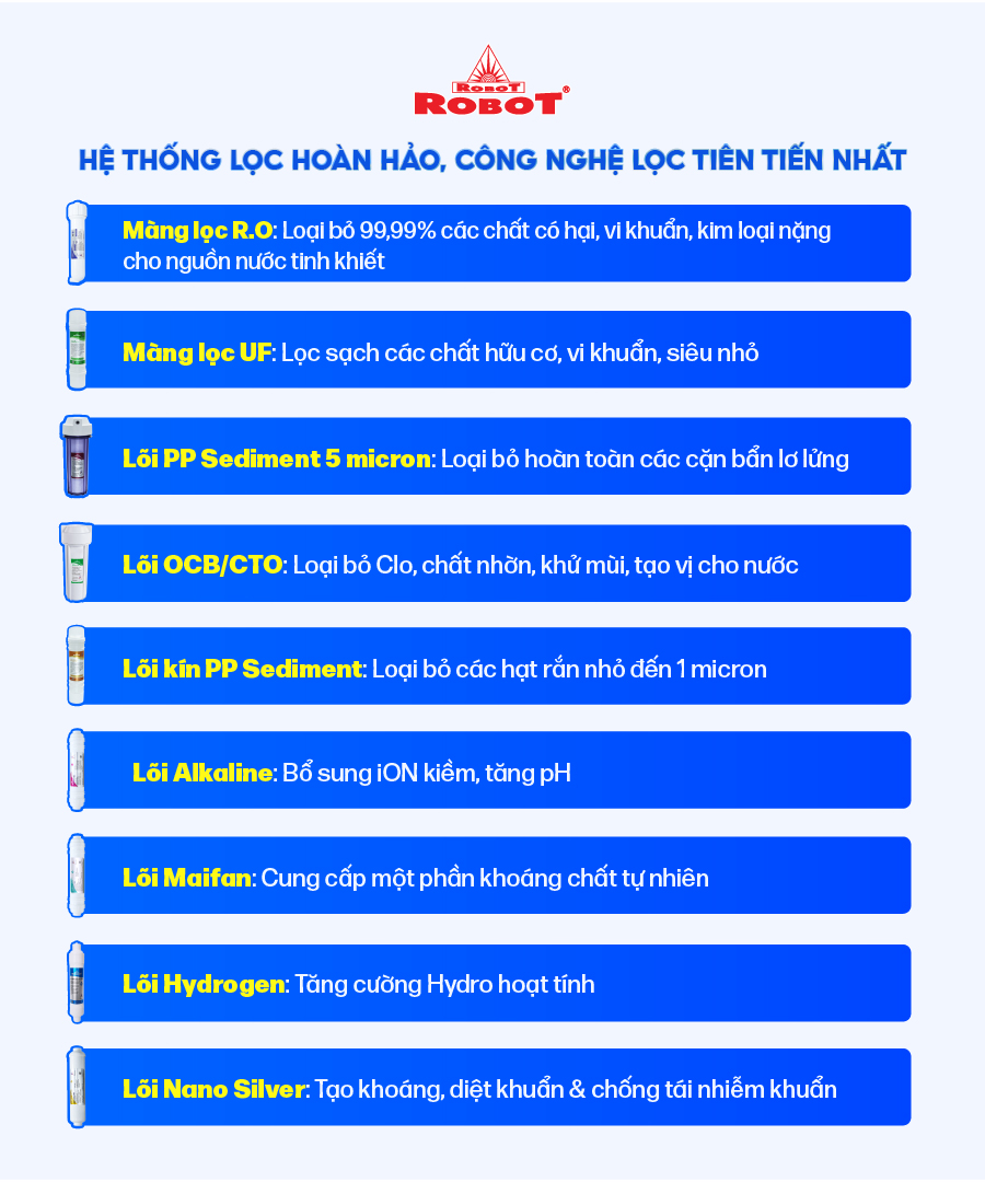 Hệ thống 9 lõi lọc mạnh mẽ