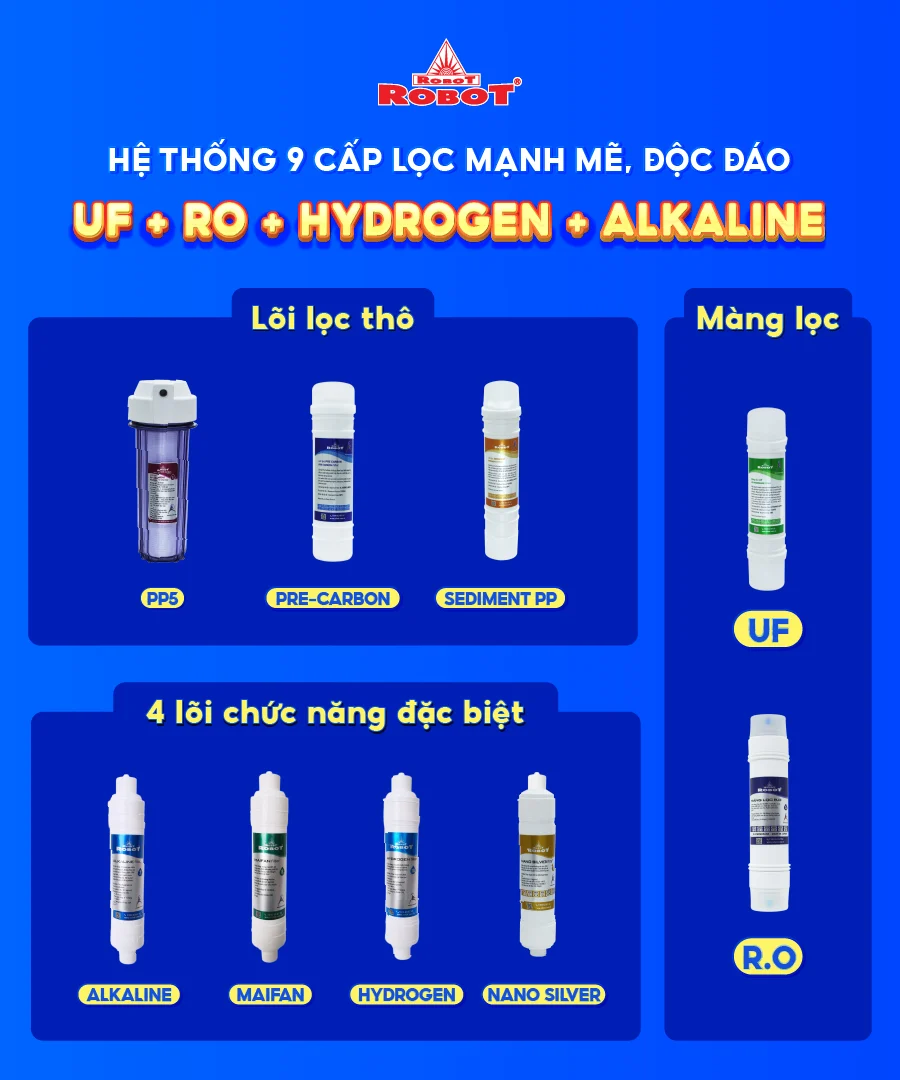 CLASSY PRO 339GHK-UR được trang bị 9 lõi lọc với 2 màng RO và UF
