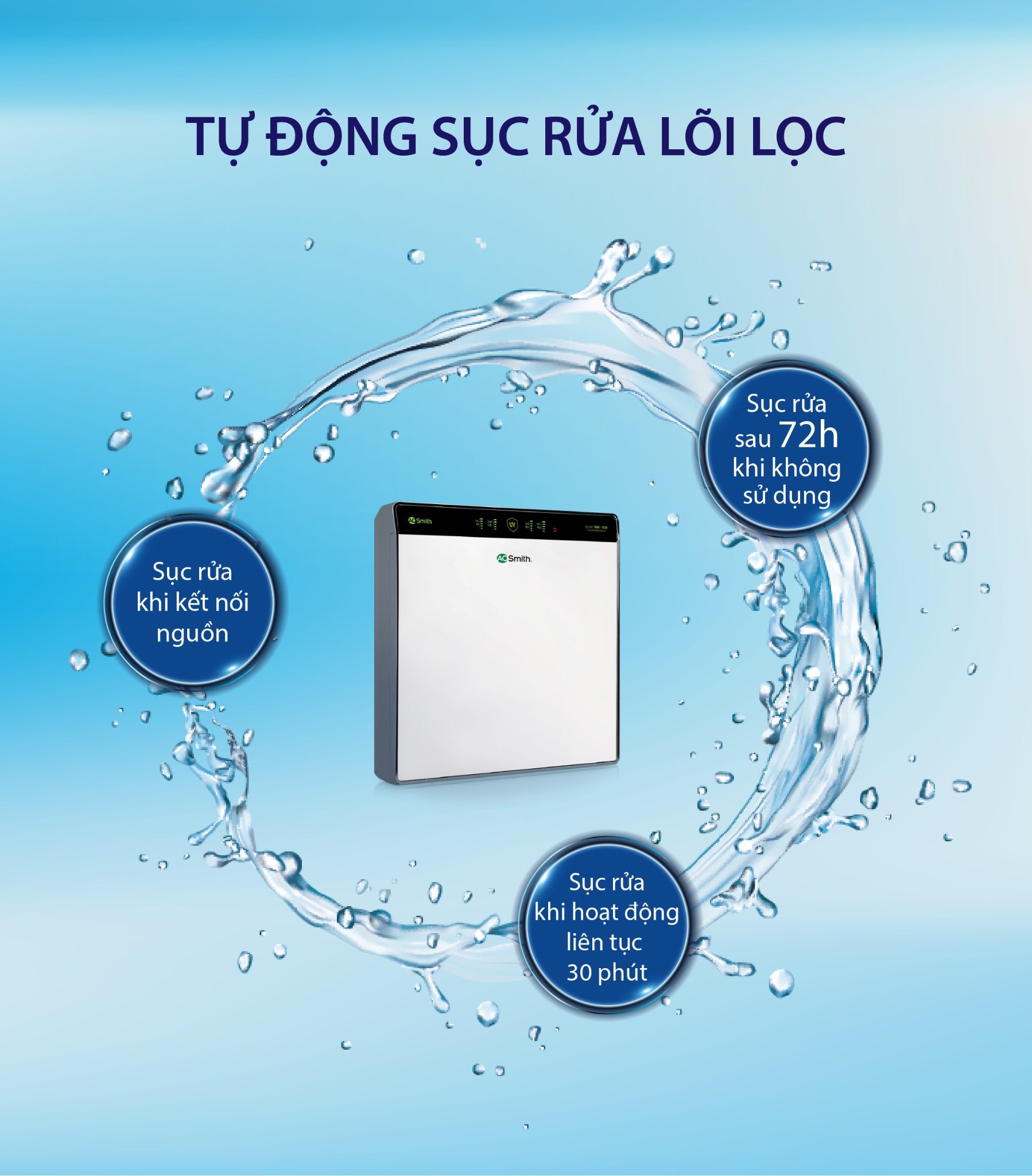 Hệ thống sục rửa tự động của AR600-U3