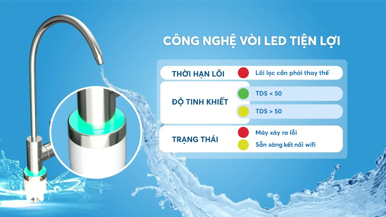 Công nghệ vòi LED tiện lợi