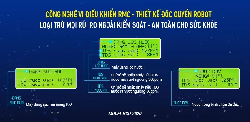 Công nghệ vi điều khiển RMC - Thiết kế độc quyền Robot