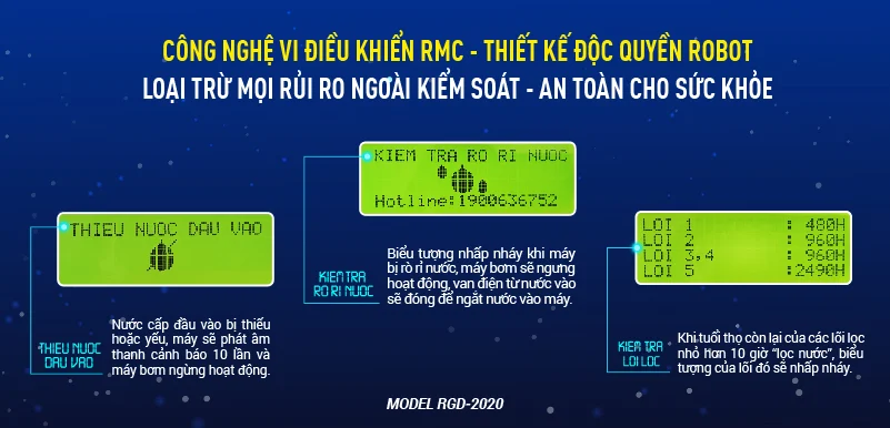 Công nghệ vi điều khiển RMC - Thiết kế độc quyền Robot