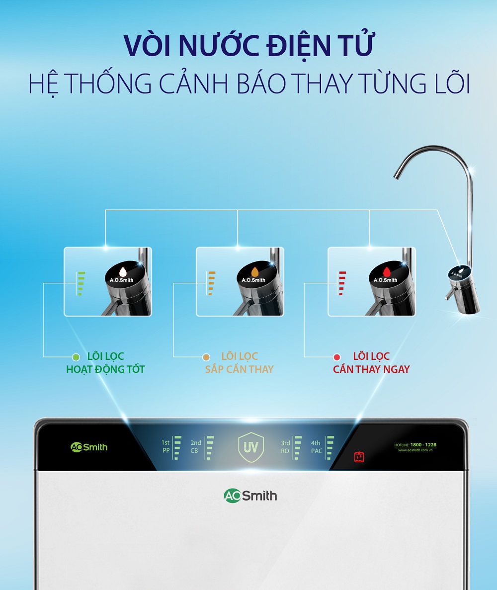 AR75-U2 được trang bị vòi điện tử sang trọng và tiện lợi
