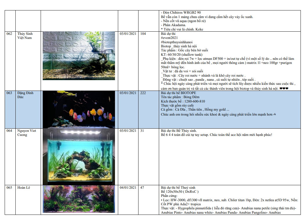 Sen Aquatic - Nhà tài trợ Vàng cho Cuộc thi bể Biotope và Thủy sinh qua ảnh tại Hà Nội