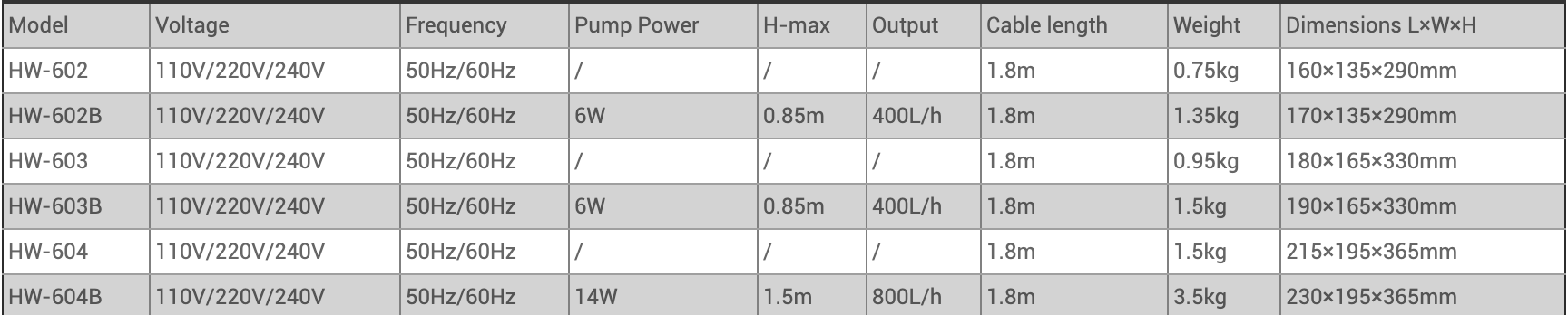 Lọc Phụ Sunsun HW - 603 3