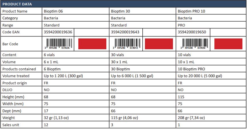 https://senaquatic.vn/vi-sinh-kich-thich-prodibio-bioptim-mang-theo-cac-vitamin-axit-amin