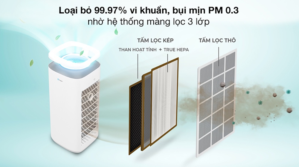 Cấu tạo máy lọc khí