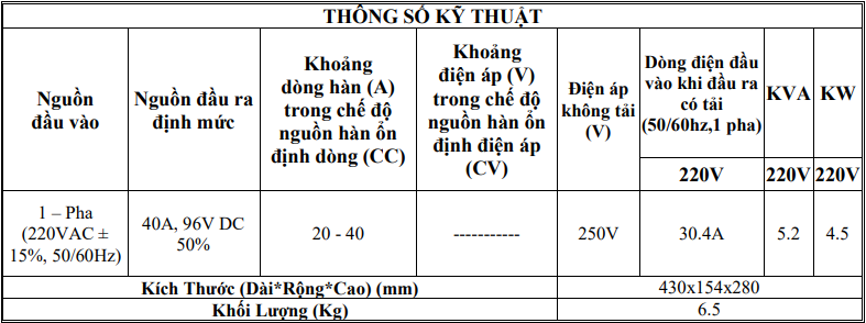 Máy cắt plasma ZETCUT40