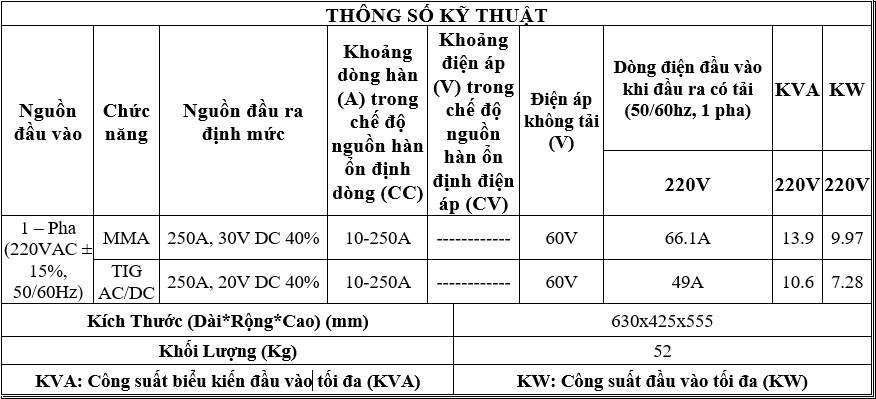 Máy hàn điện tử TIG 250AXPRO