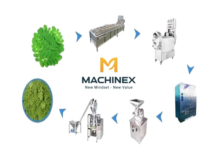 Quy trình làm bột trà xanh khép kín