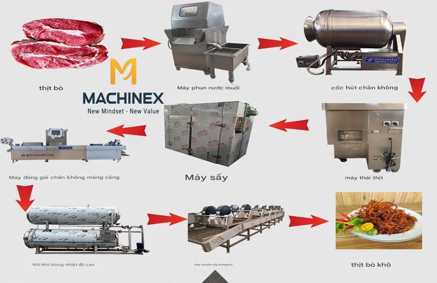 Quy trình sản xuất khô thịt