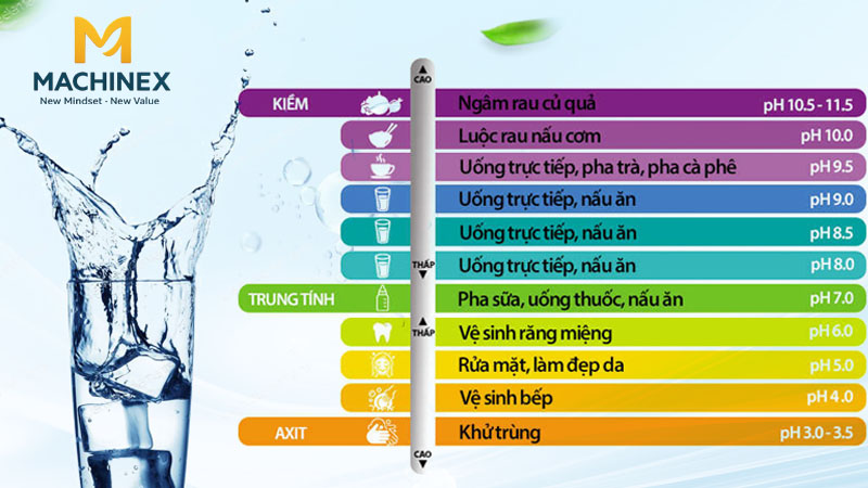 Điều chỉnh pH linh hoạt trong dây chuyền nước ion kiềm