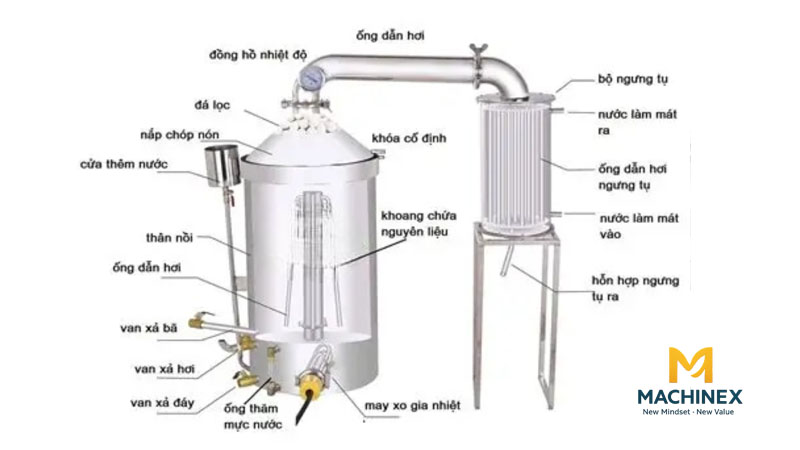Hệ thống chưng cất tinh dầu
