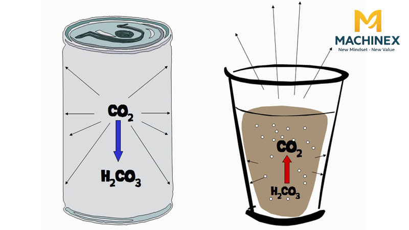 Lắp đặt hệ thống thu hồi CO₂ cho dây chuyền nước có gas
