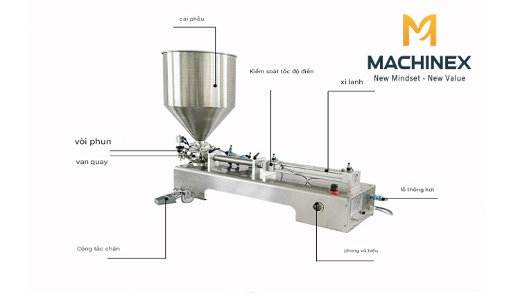 Thiết bị chiết rót đa nguyên liệu