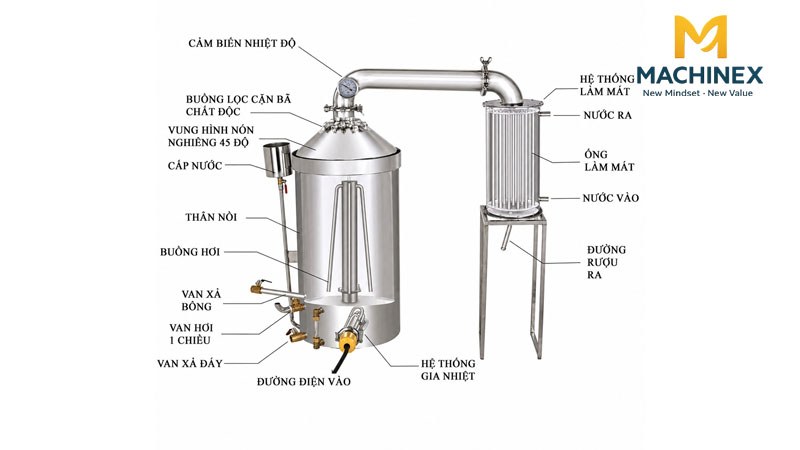 Tìm hiểu về đặc điểm của máy chưng cất rượu bằng điện