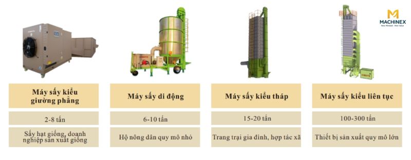 Máy sấy bơm nhiệt Aobote - Machinex