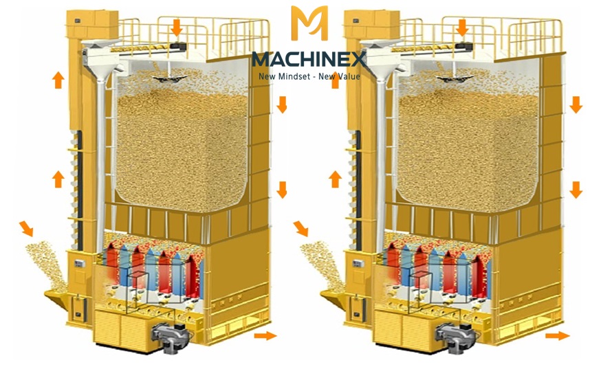 Hệ thống sấy nông sản hiện đại