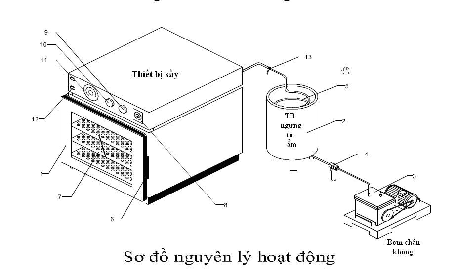Sơ đồ nguyên lý hoạt động