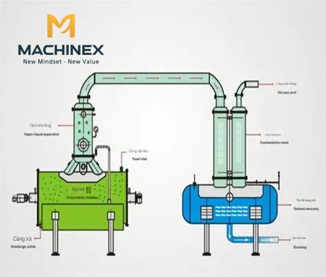 Công nghệ sấy giữ nguyên dưỡng chất