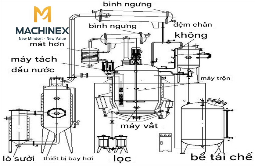 Máy cô đặc chân không công nghiệp