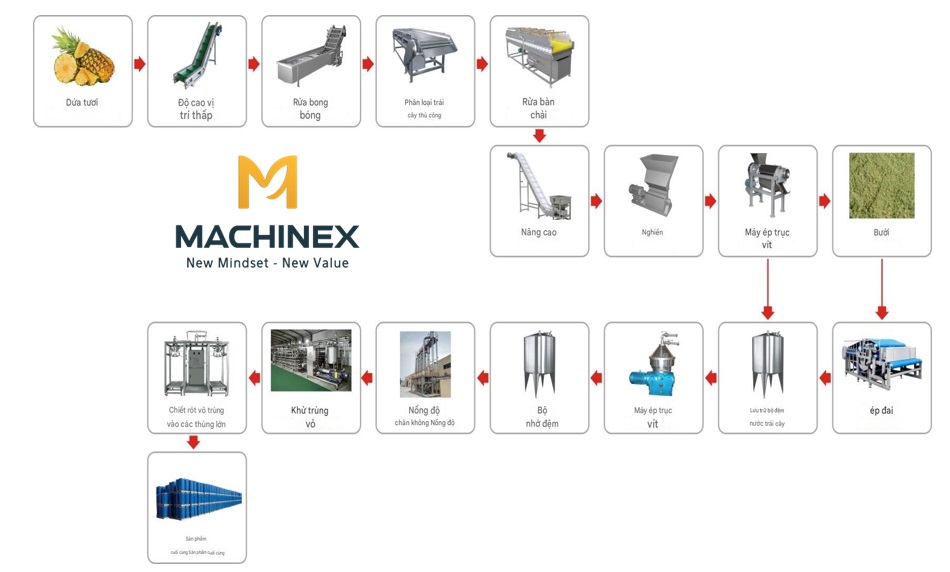 quy trình sản xuất nước ép dứa